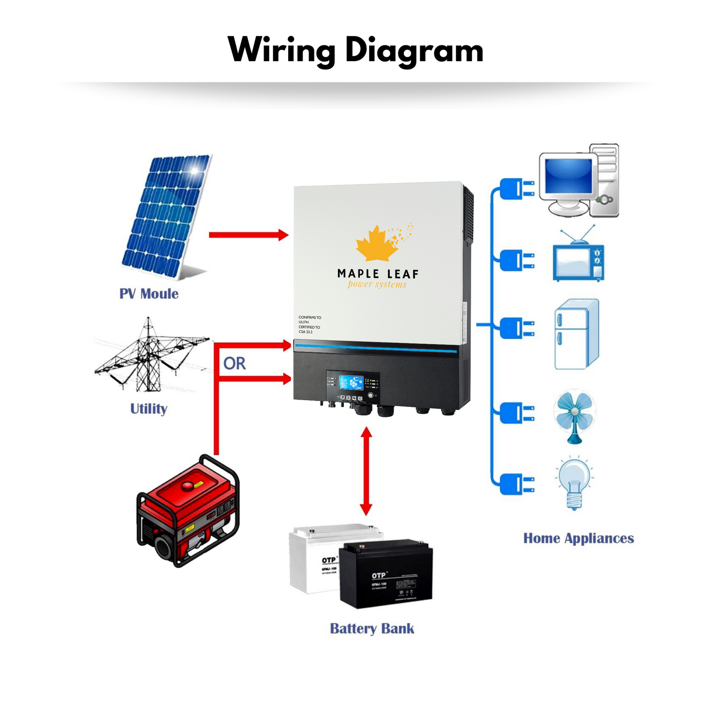 Maple Leaf 6500EX-48 Off Grid Solar Inverter 250 VDC - 48v 110vac / (2 Units For 220vac) Dual MPPT Solar Charger 120A [CSA Approved]