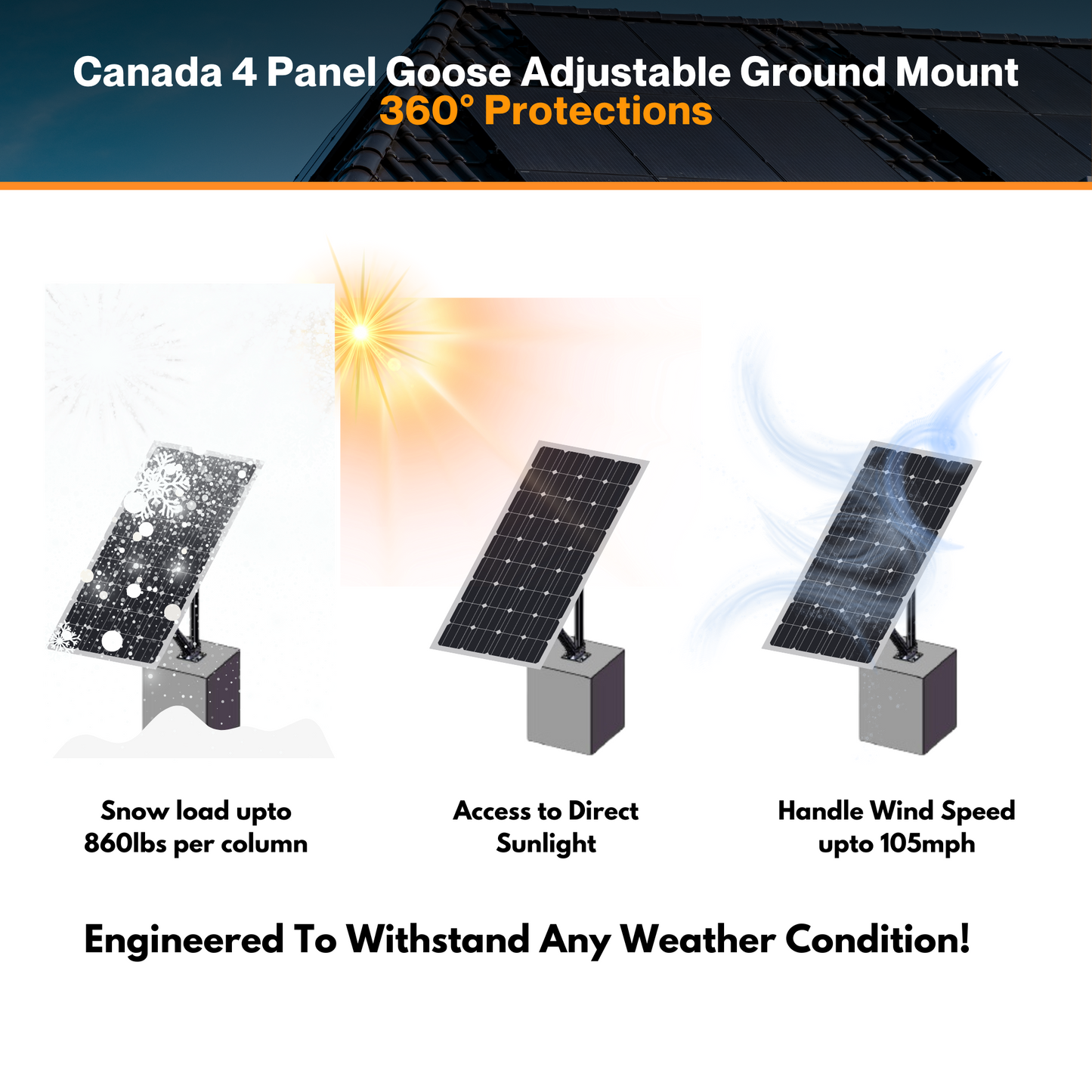 Maple Leaf Canada 4 Panel Goose Adjustable Ground Mount | 30°- 60° Adjustable Angle | 25 Years Warranty | Perfect For Flat Roof & Farms