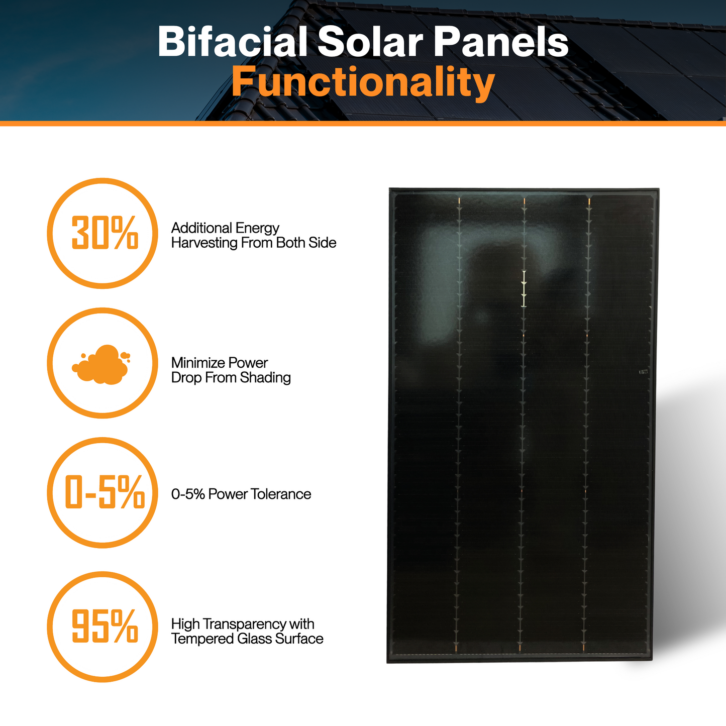 Maple Leaf 180W Mono Rigid Solar Bi-facial Panel - All Black | W/ IP67 Junction Box | IP67 MC4 Cable | Lightweight With Monocrystalline Cells