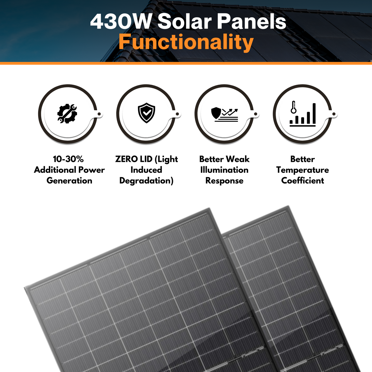 Maple Leaf All Black Bifacial Solar Panel 430W - W/ N-type Mono Cells - IP68 Junction Box And IP67 MC4 Cable- 25 Years Warranty