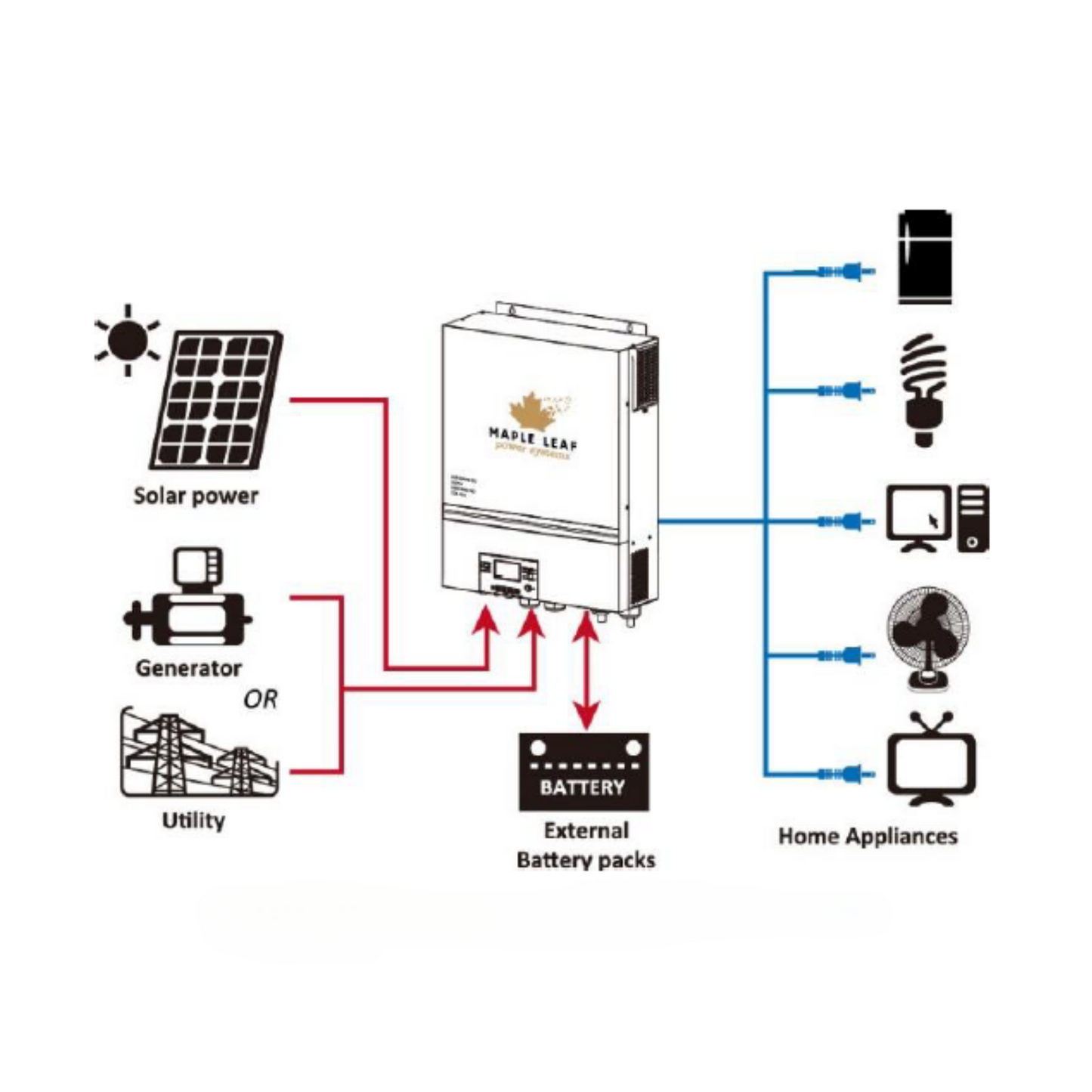 Maple Leaf 6500EX-48 Off Grid Solar Inverter - 500 VOC - 48v 110vac | (2 Units For 220vac ) Dual MPPT Solar Charger 120A [CSA Approved]