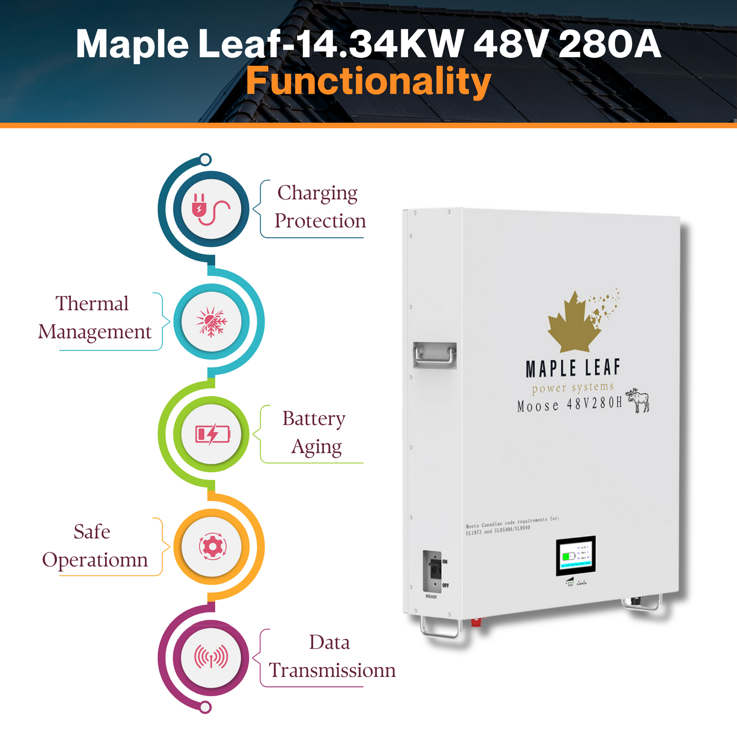 Maple Leaf 14.34KW 48V 280A Battery | Wall-mounted LiFePO4 All Weather Energy Storage  Lithium Batteries W/ LCD Touchscreen, Heater And Cables Included- UL1973-UL9540A, UL9540 With LuxPowerTeck Inverter [Pre Order For Jan/Feb 2024]