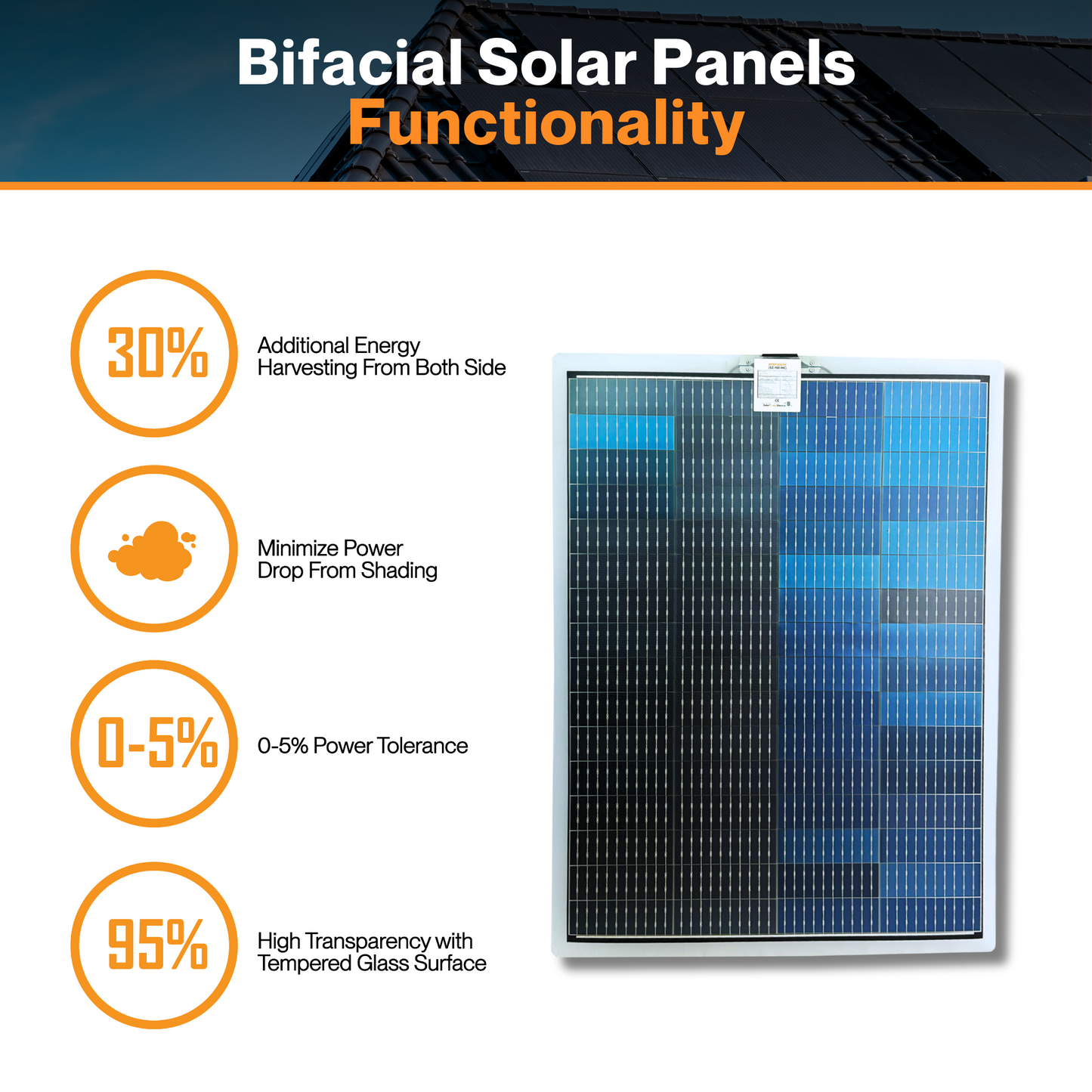 Maple Leaf 150W CPC Semi-flexible Solar Panel- Bendable Lightweight With Bi-facial CPC Cells- For Curve And Uneven Surface- W/ Waterproof Junction- 25 Years Warranty