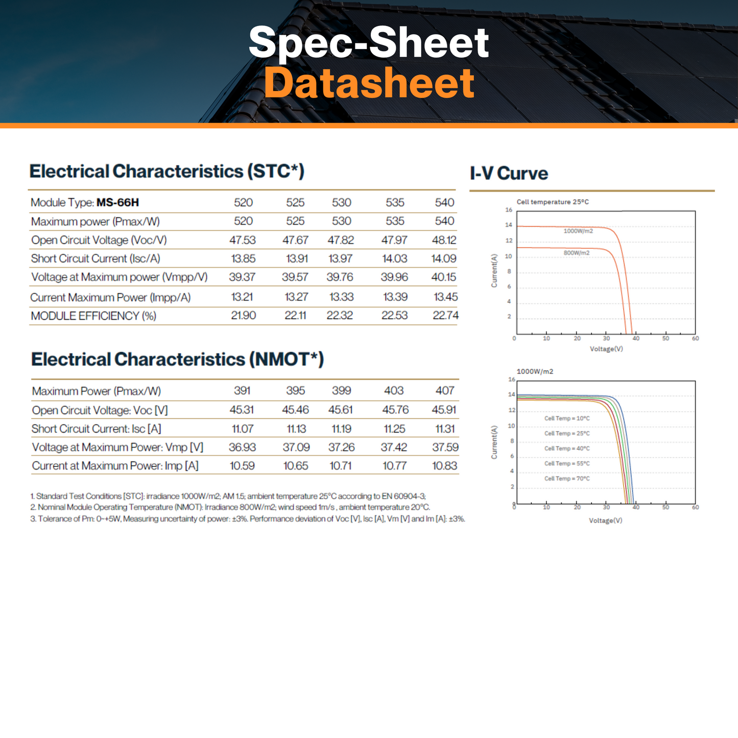 Maple Leaf 520W Monofacial Panel - N-type TOPCon Full Black Solar Module | W/ 10-30% Additional Energy | Black Aluminum Frame| IP68 Rated | Mc4 Connectors